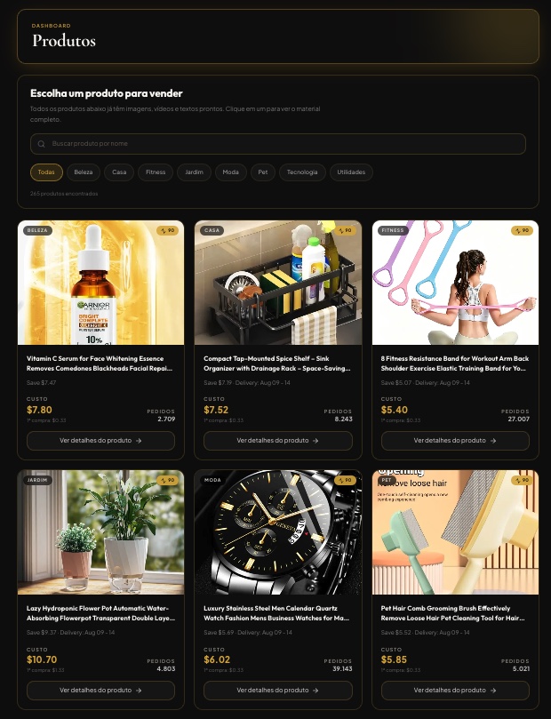 Painel com os produtos disponíveis para vender, com custo e número de pedidos